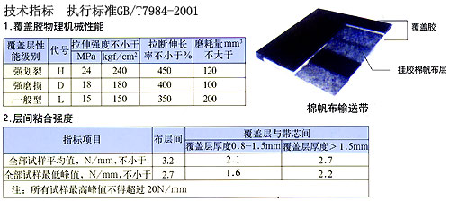 普通平帶,普通輸送帶,橡膠輸送帶