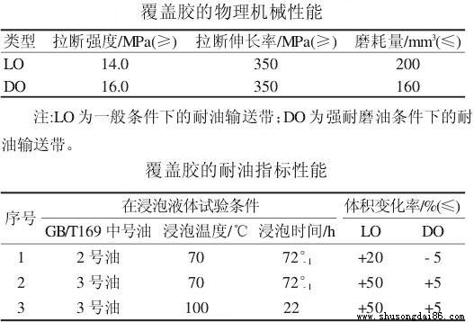 耐油輸送帶覆蓋膠標(biāo)準(zhǔn)性能